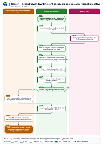 fig-01 — fig-01-downtime-contingency-and-recovery