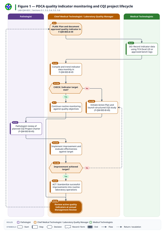 fig-01 — fig-01-pdca-quality-indicator-loop