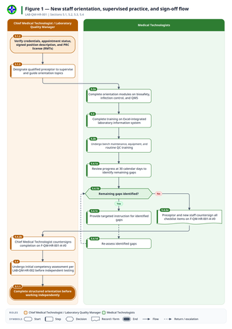 fig-01 — fig-01-staff-onboarding-and-orientation