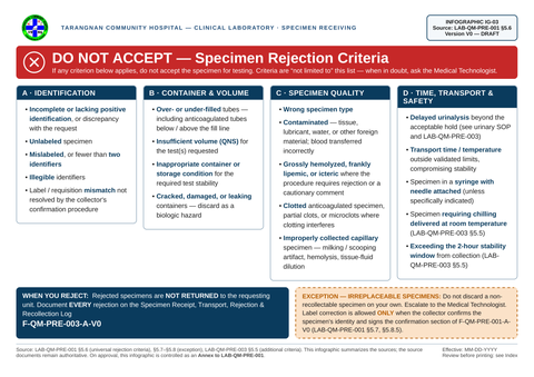 IG-03 — Do Not Accept Specimen Rejection