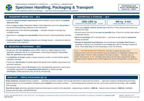 IG-06 — Specimen Handling and Transport