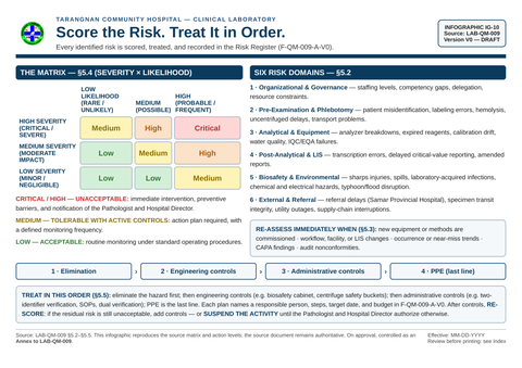 IG — IG 10 Risk Matrix LAB QM 009