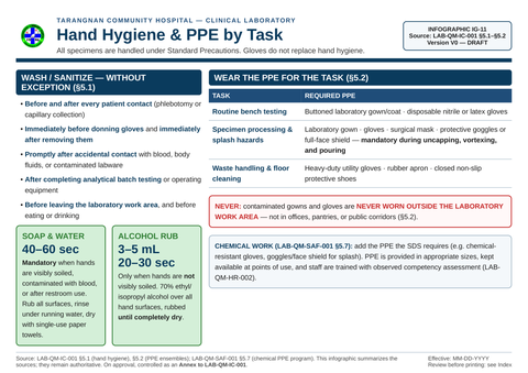 IG-11 — Hand Hygiene and PPE