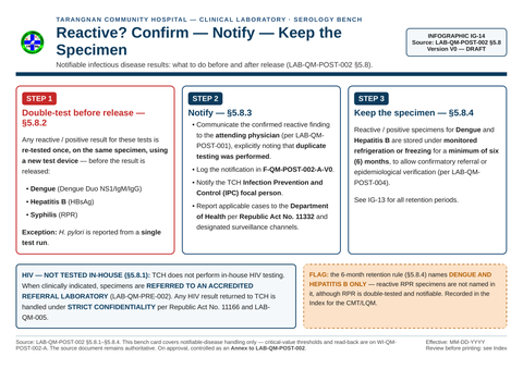 IG-14 — Notifiable Results