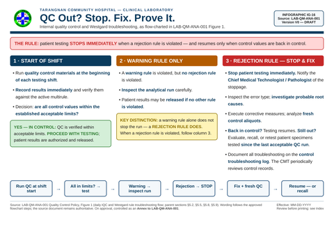 IG-16 — IQC Westgard Troubleshooting