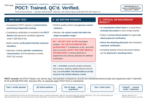 IG-17 — POCT Governance and QC