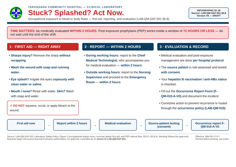 IG-18 — Sharps Injury Exposure Response