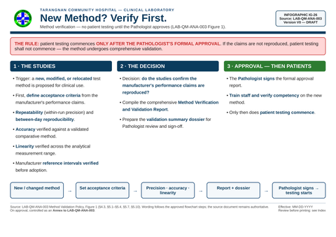 IG-26 — Method Verification