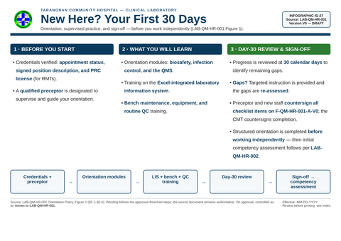 IG-27 — New Staff Onboarding