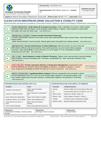 WI-CM-001-A-V0 — Clean-Catch Midstream Urine Collection & Preservation Card