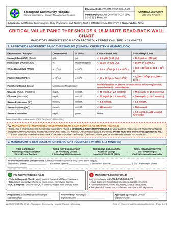 WI-QM-POST-002-A-V0 — Critical Value Panic Thresholds & 15-Minute Read-Back Wall Chart